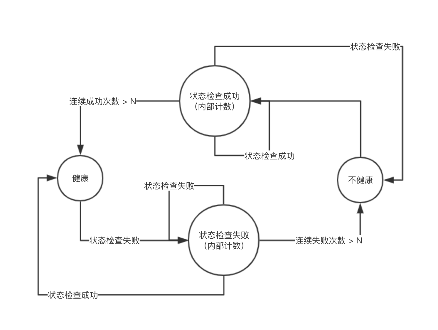 health-transition-machine
